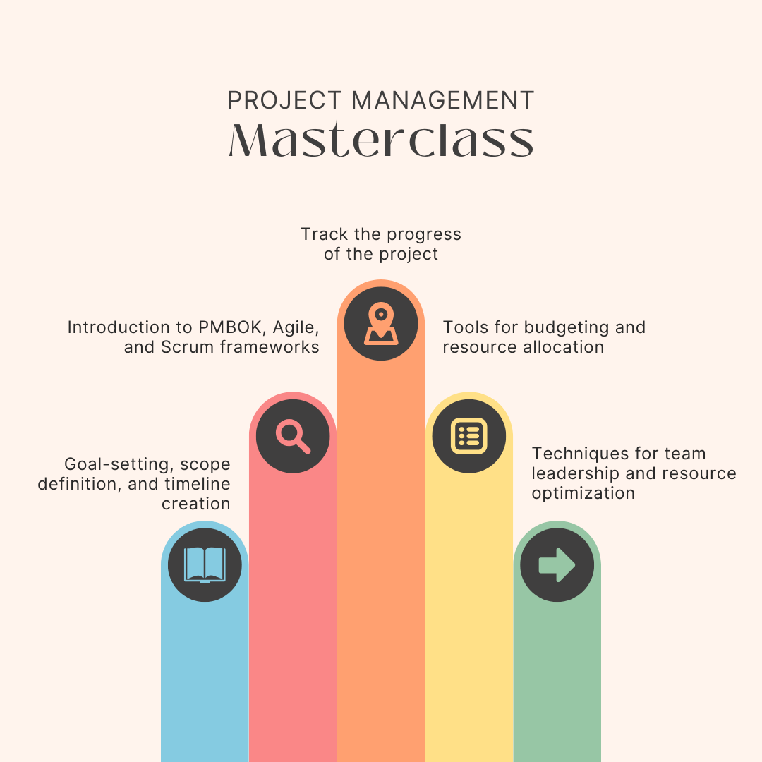 Project Management Masterclass